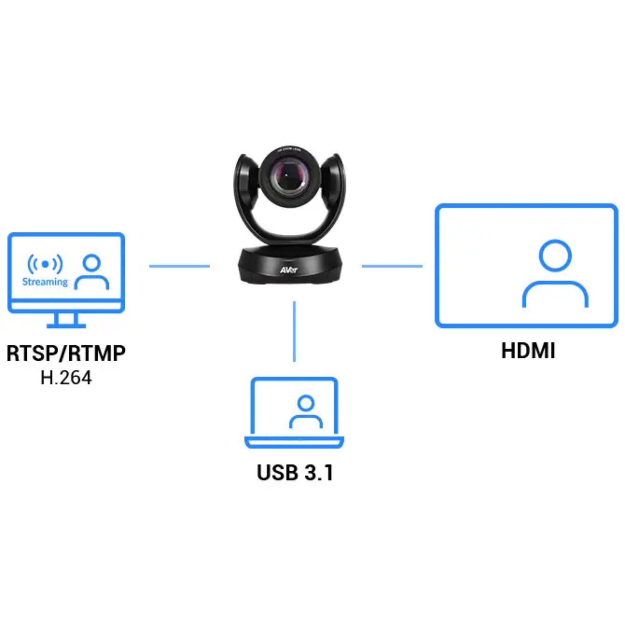 1080p PTZ Conference Camera with AI Auto Framing & 36X Zoom
