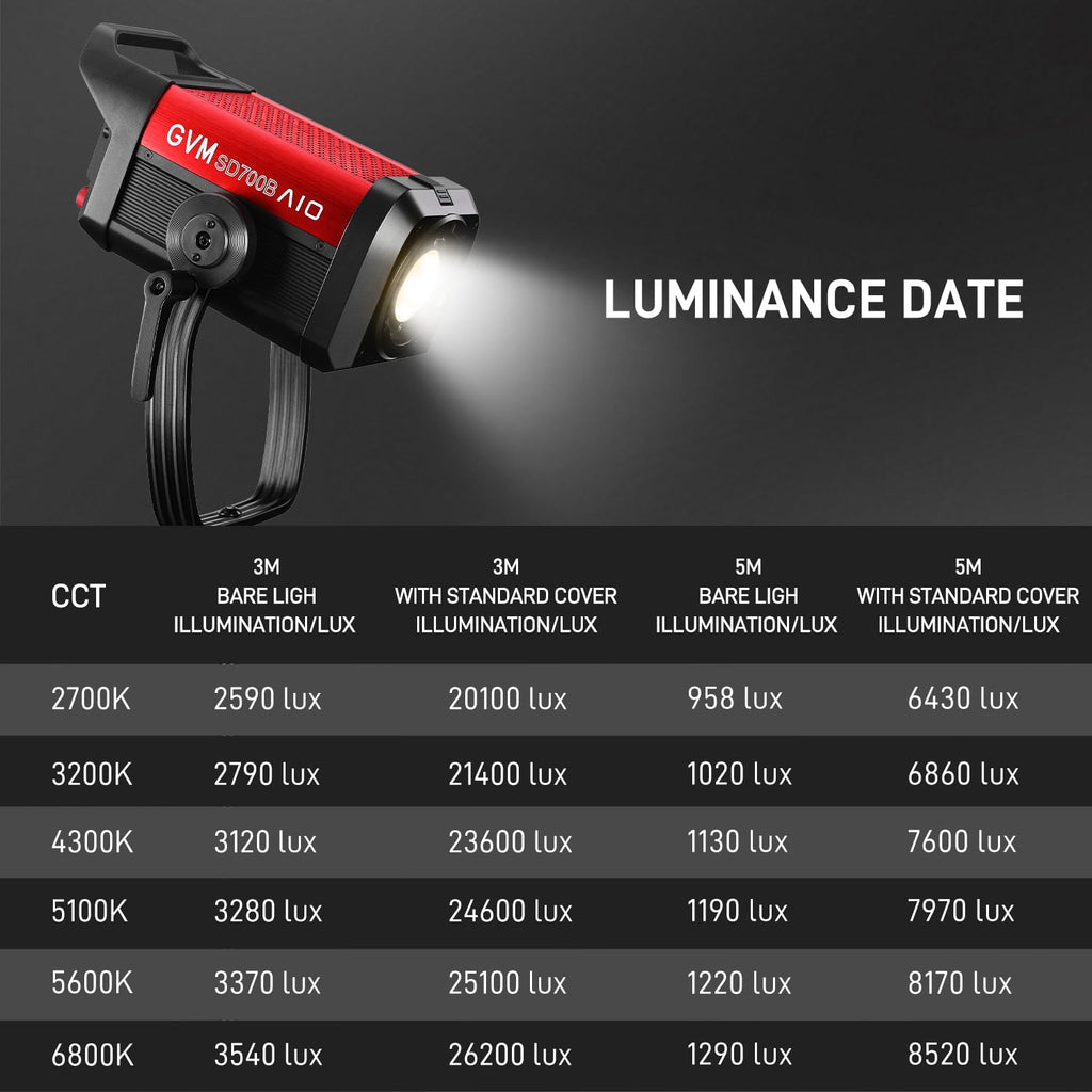 Bi-Color LED Video Light Kit with Softboxes (2-Pack)
