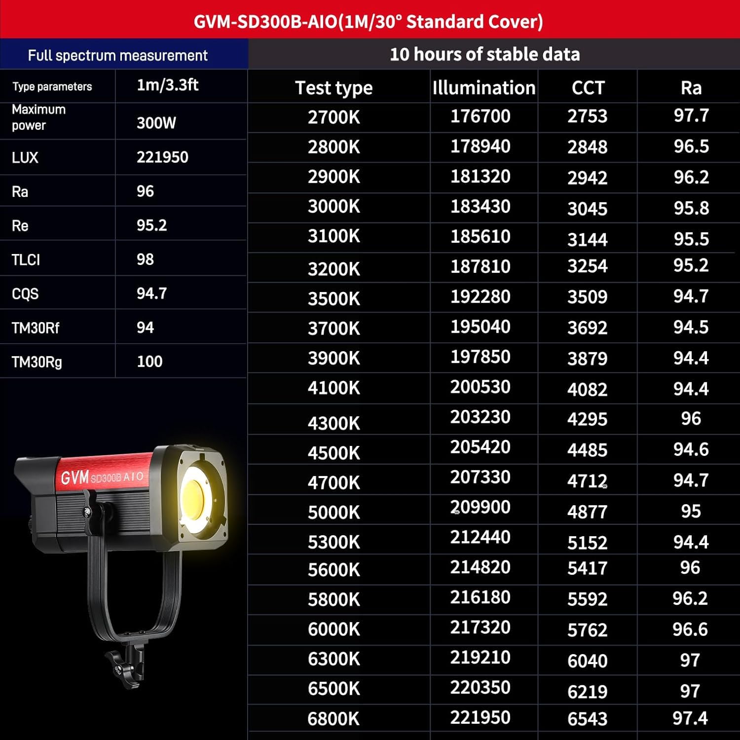 300W Bi-Color COB LED Video Light Kit with Softboxes (2-Pack)