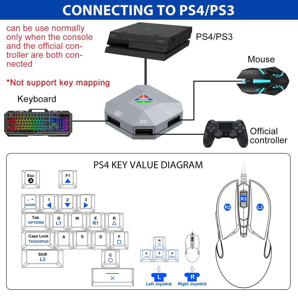Keyboard & Mouse Adapter for Switch, Xbox & PlayStation