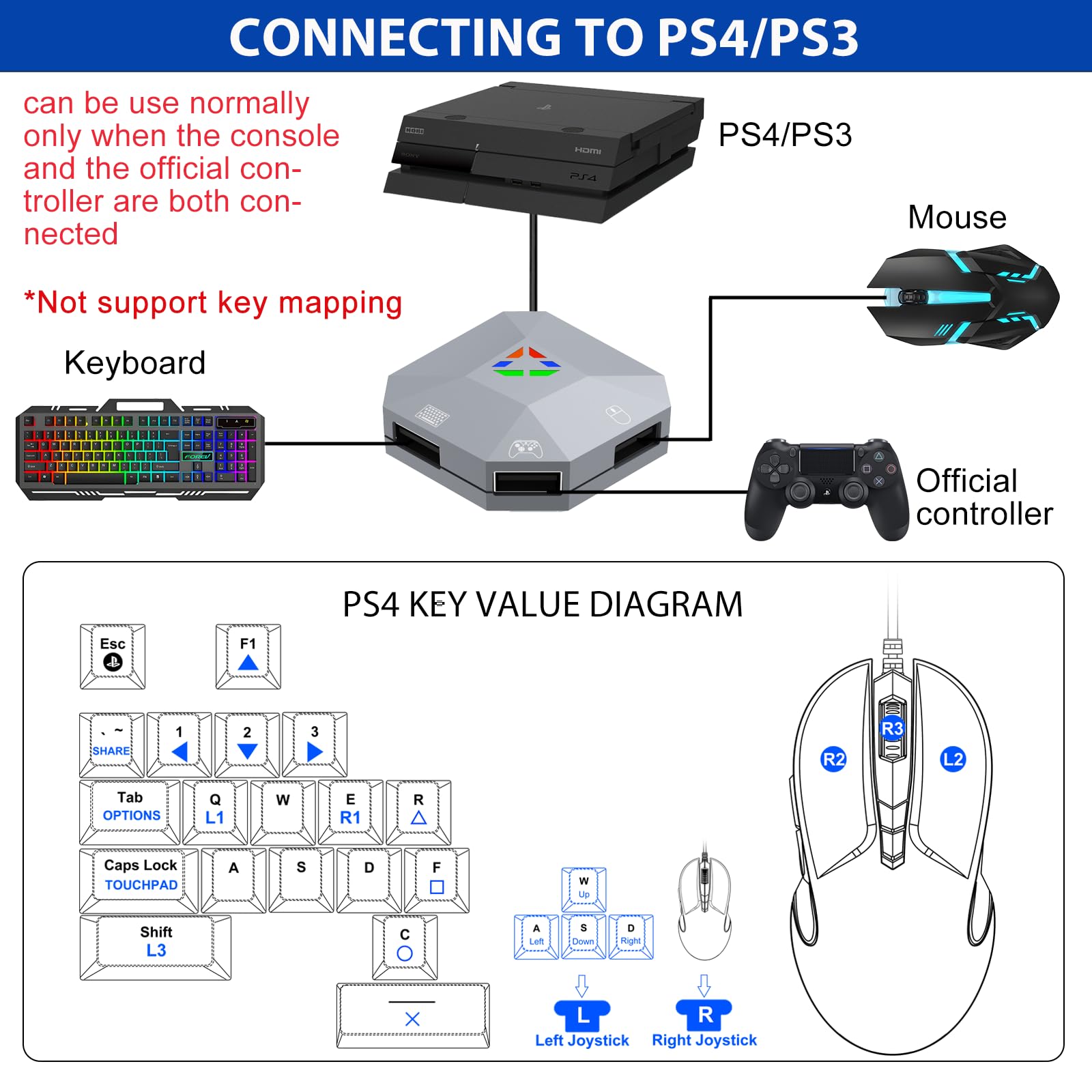 Keyboard & Mouse Adapter for Switch, Xbox & PlayStation