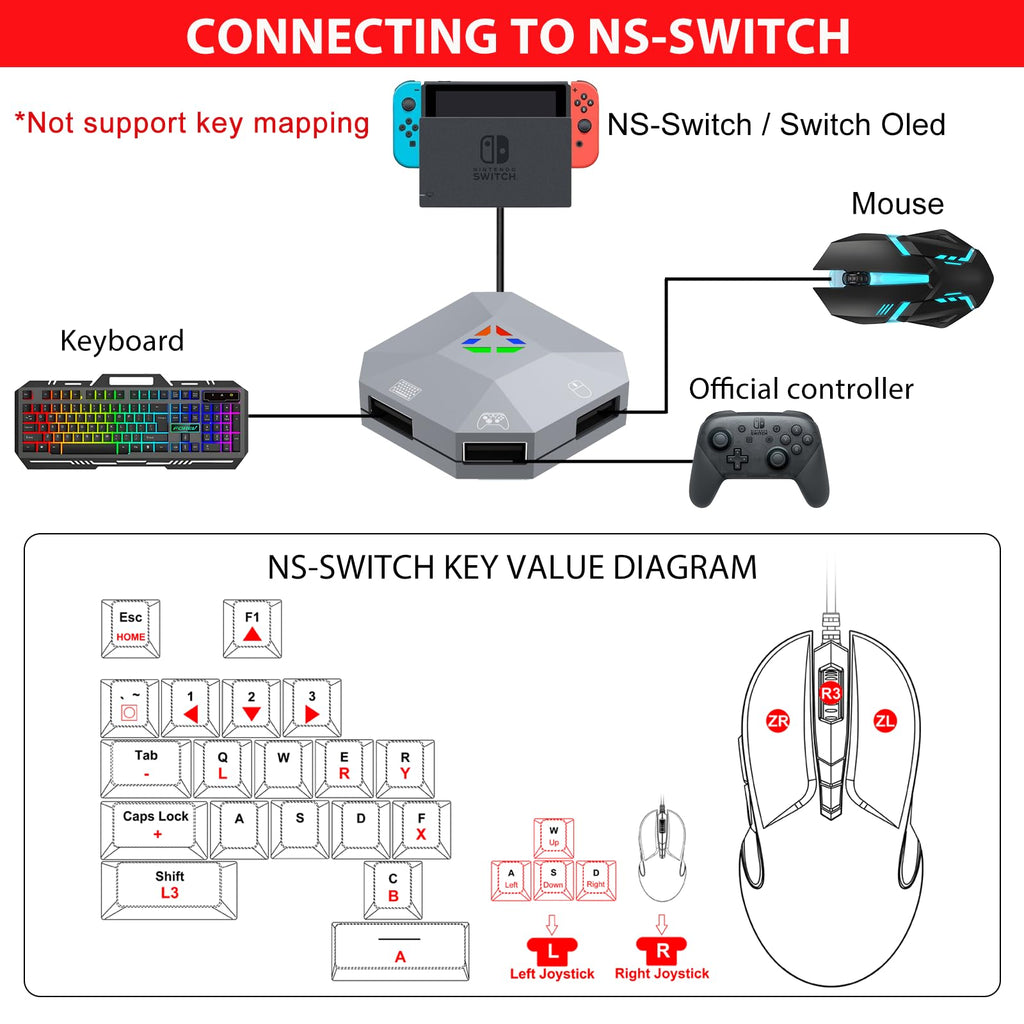 Keyboard & Mouse Adapter for Switch, Xbox & PlayStation