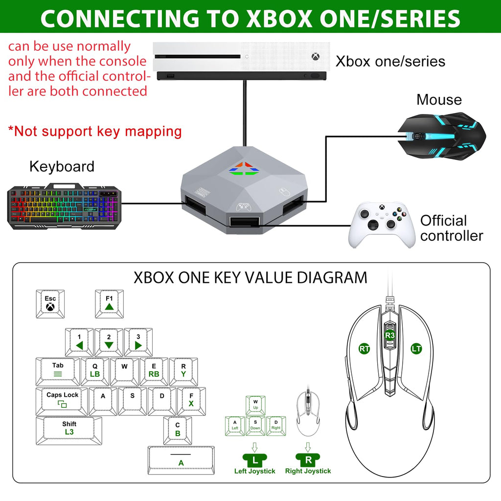 Keyboard & Mouse Adapter for Switch, Xbox & PlayStation