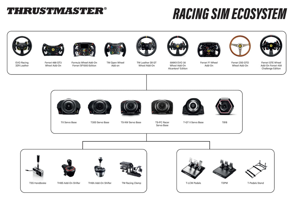 Force Feedback Racing Wheel for PlayStation & PC