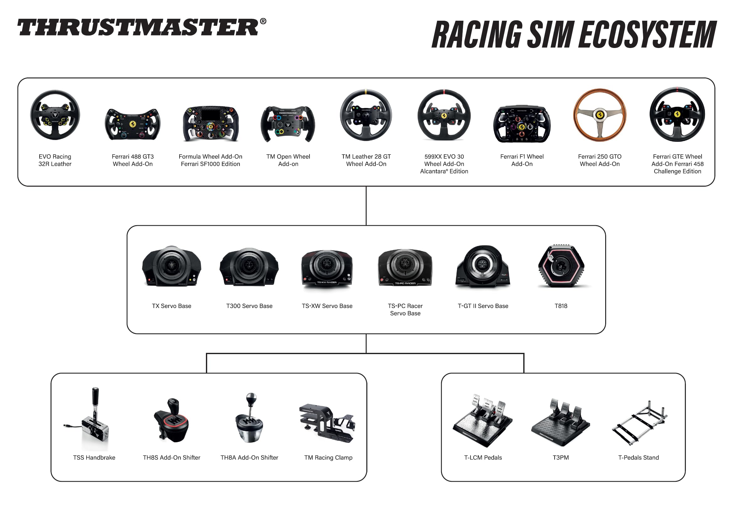 Force Feedback Racing Wheel for PlayStation & PC